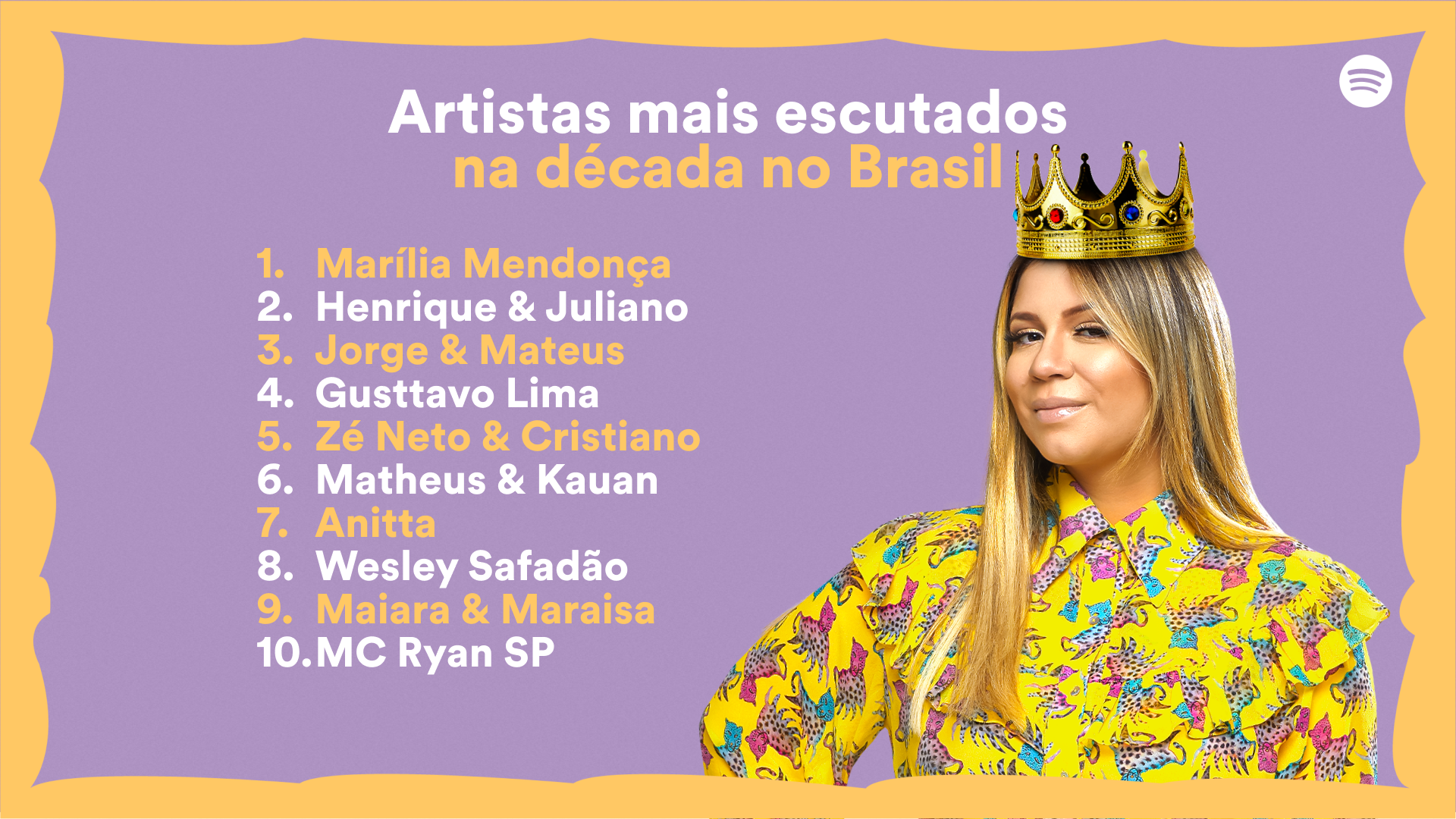 10 anos de Spotify no Brasil: 
Confira os mais escutados nos últimos 10 anos