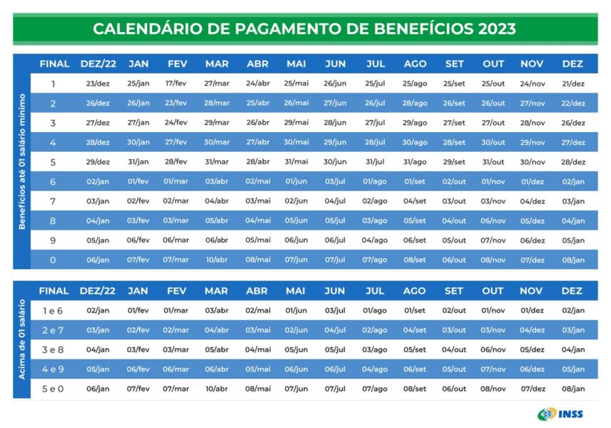 Saiba o que muda com o novo salário mínimo de R$ 1.302