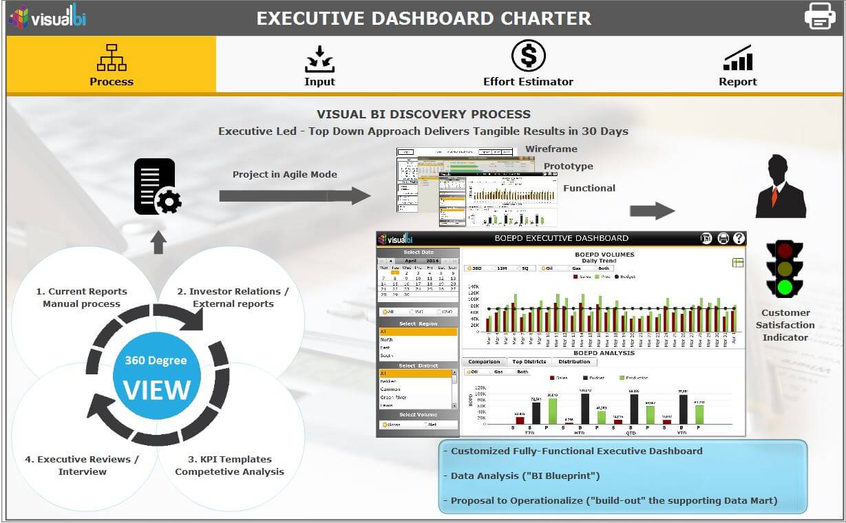 Dashboards e BI