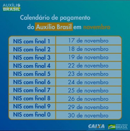 Caixa Econômica divulga calendário de pagamentos da 1ª parcela do Auxílio Brasil