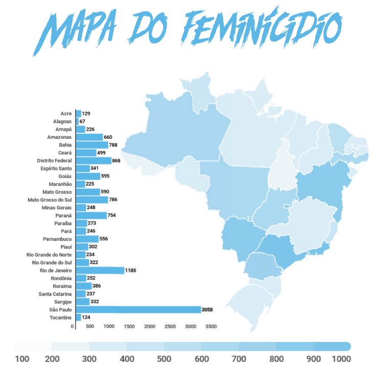 Feminicídio no país
