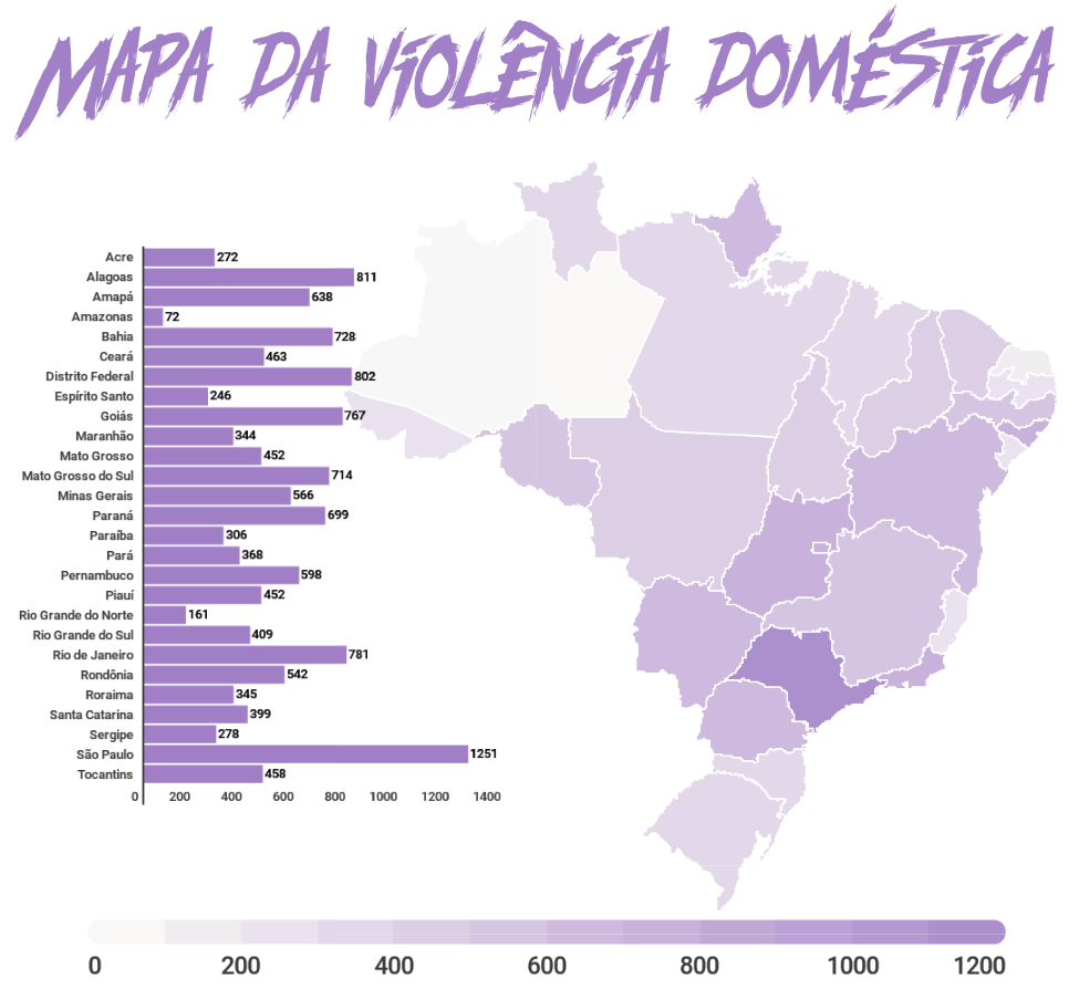 Violência Doméstica no Brasil
