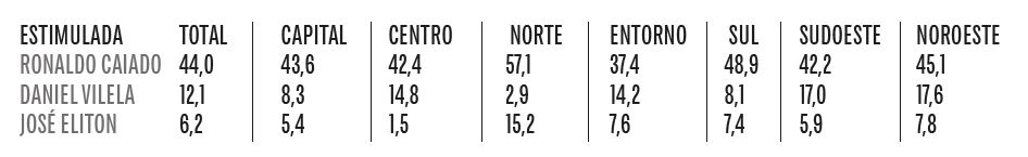 Capital e interior de olho nas eleições