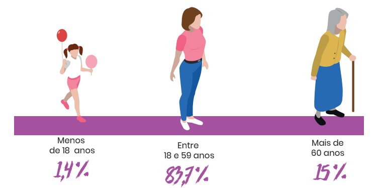 Vítimas da violência doméstica